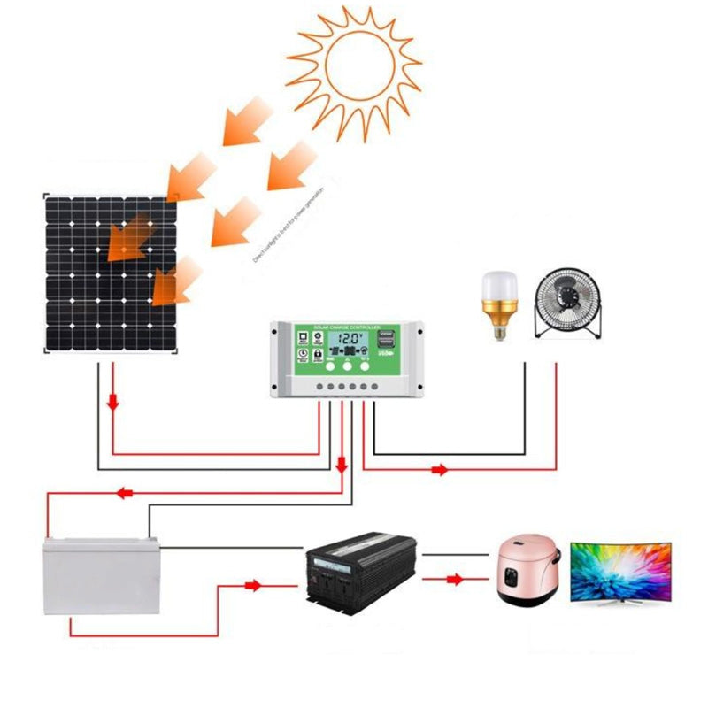 200W 12V faltbares Solarpanel – tragbarer Solargenerator für Outdoor & Camping – effizient & leicht zu transportieren☀️🔋